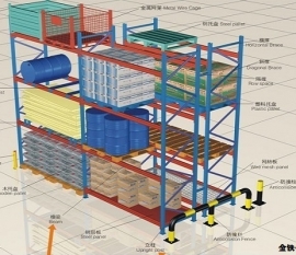 上海庫房重型貨架設(shè)計(jì)需要遵循哪些標(biāo)準(zhǔn)